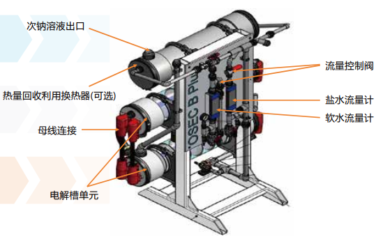 OSEC B-PLUS 次氯酸鈉發(fā)生器
